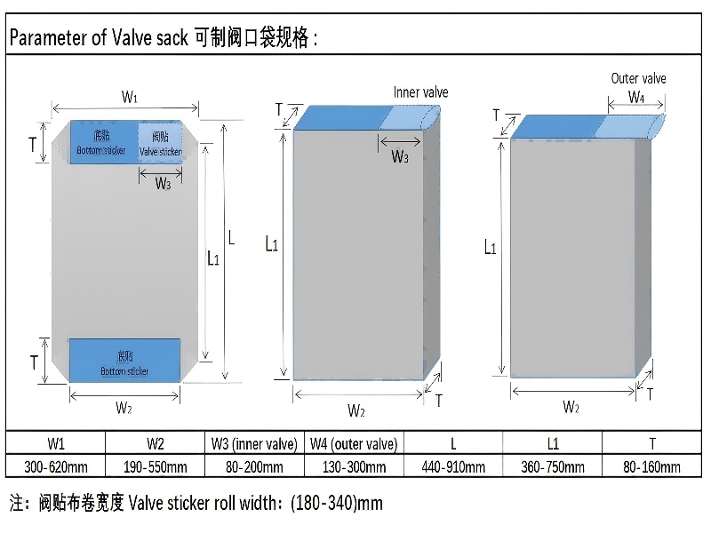 demension of valve bag